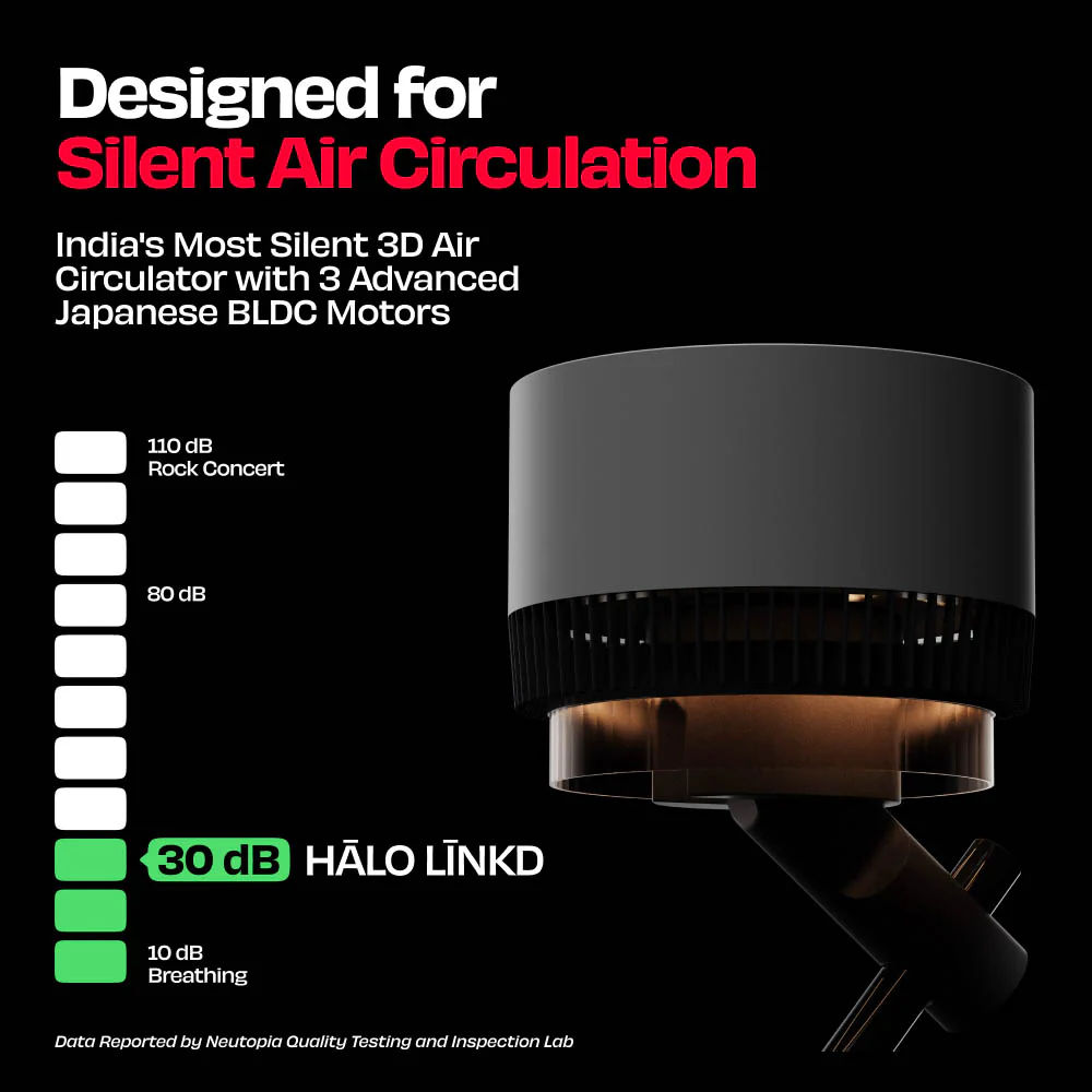 India’s Most Silent 3D Air Circulation Fan | HĀLO [v2 LĪNKD] - Image 18