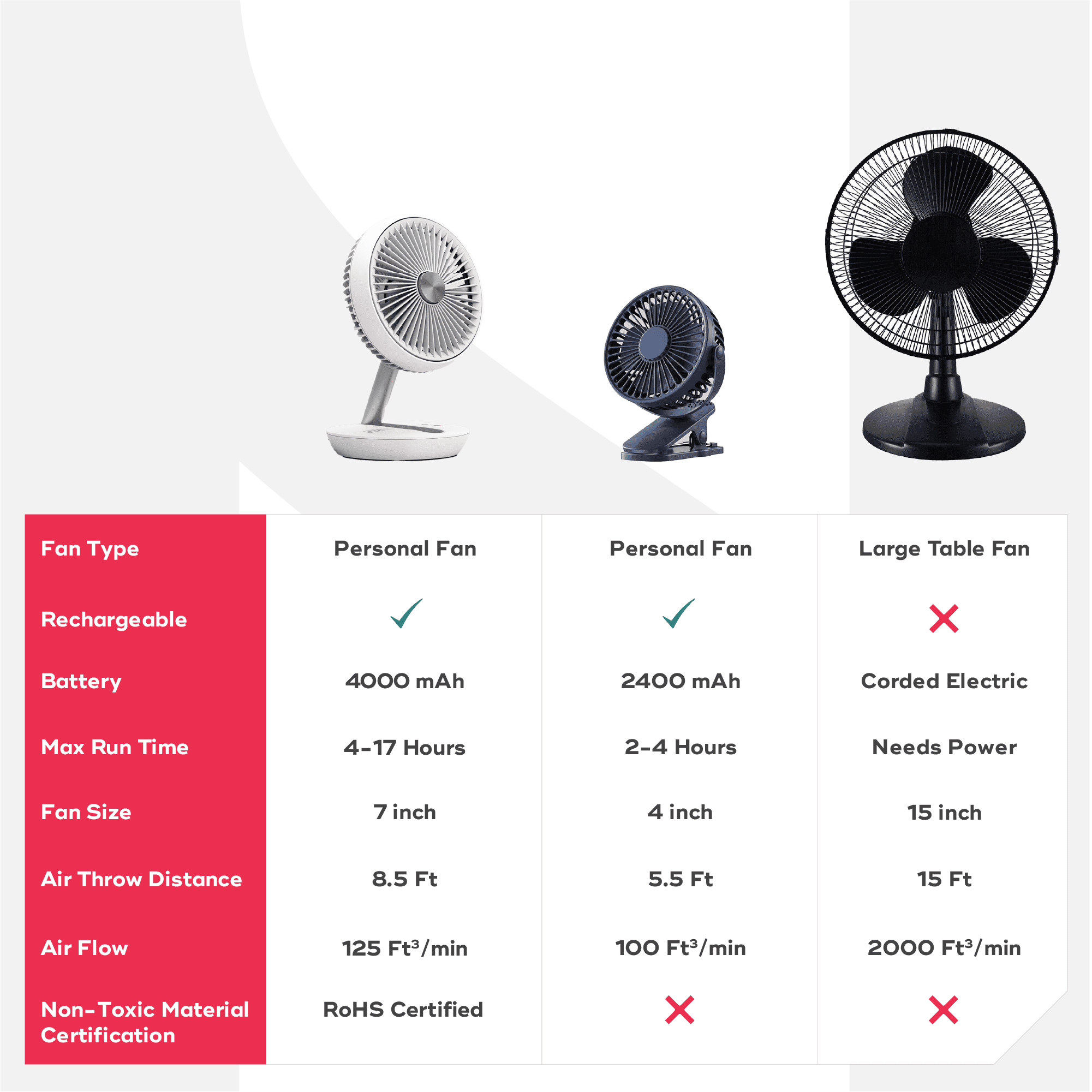 FOLDE | Rechargeable Folding Personal Fan - Image 14