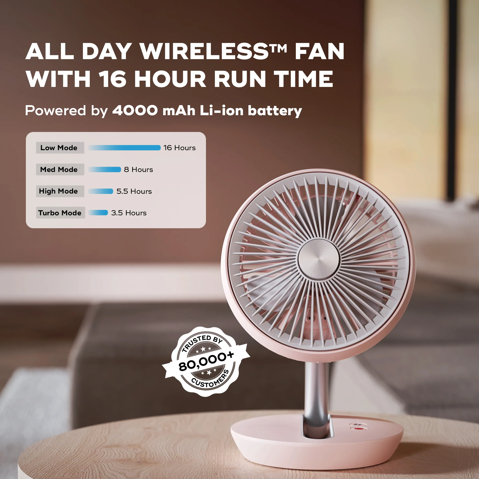 FOLDE v2 | All Day Wireless™ Rechargeable Folding Fan - Image 20