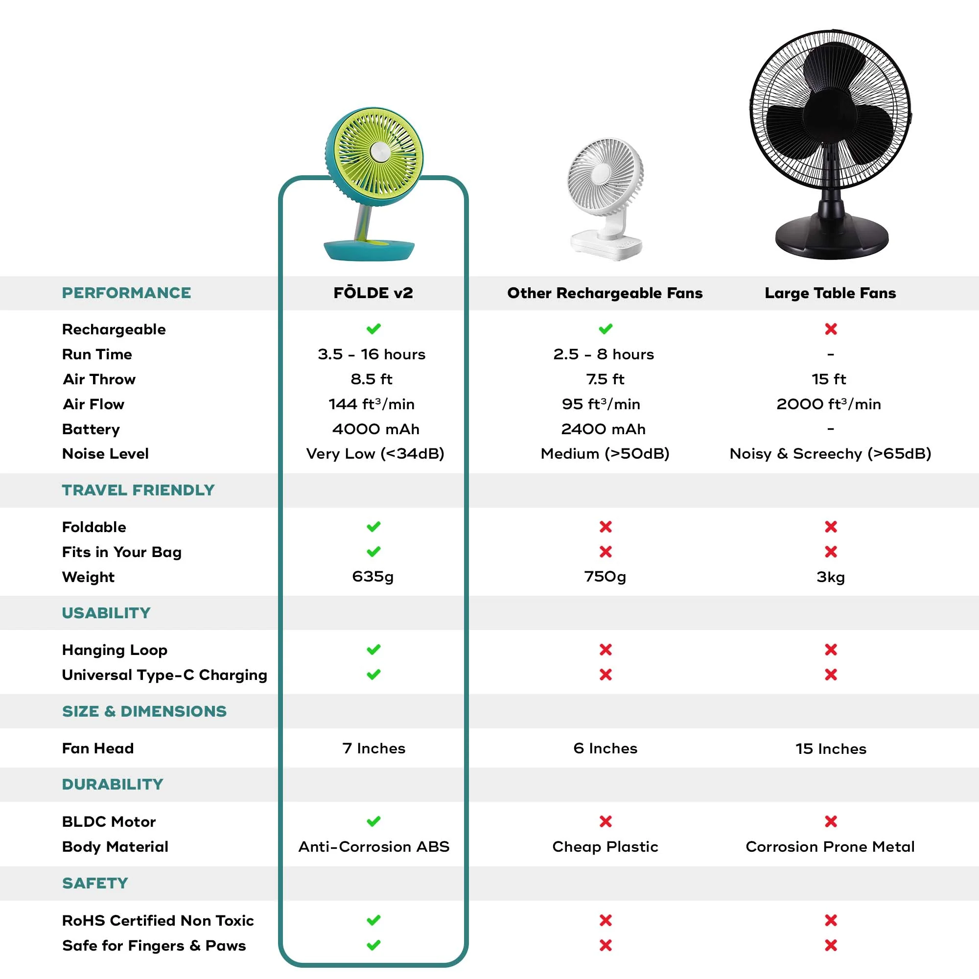 FOLDE v2 | All Day Wireless™ Rechargeable Folding Fan - Image 30