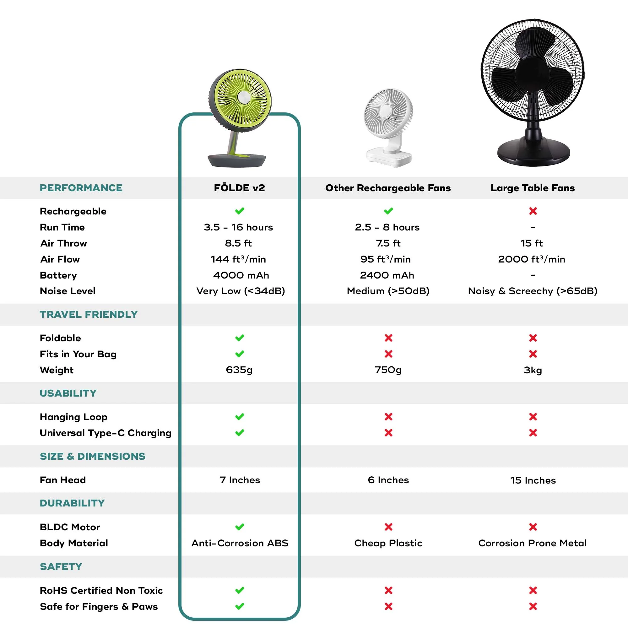 FOLDE v2 | All Day Wireless™ Rechargeable Folding Fan - Image 36
