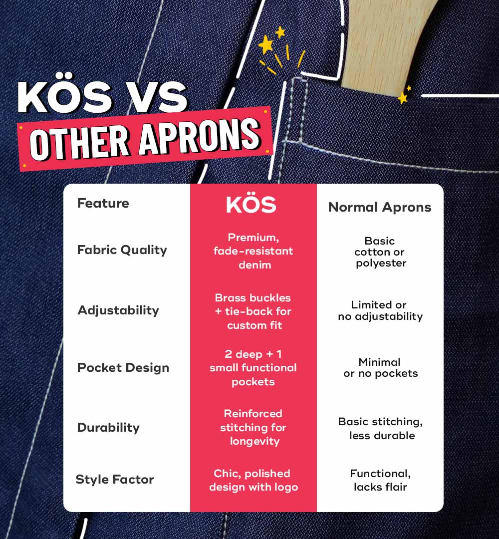 KOS | Fade Resistant Denim Apron - Image 9