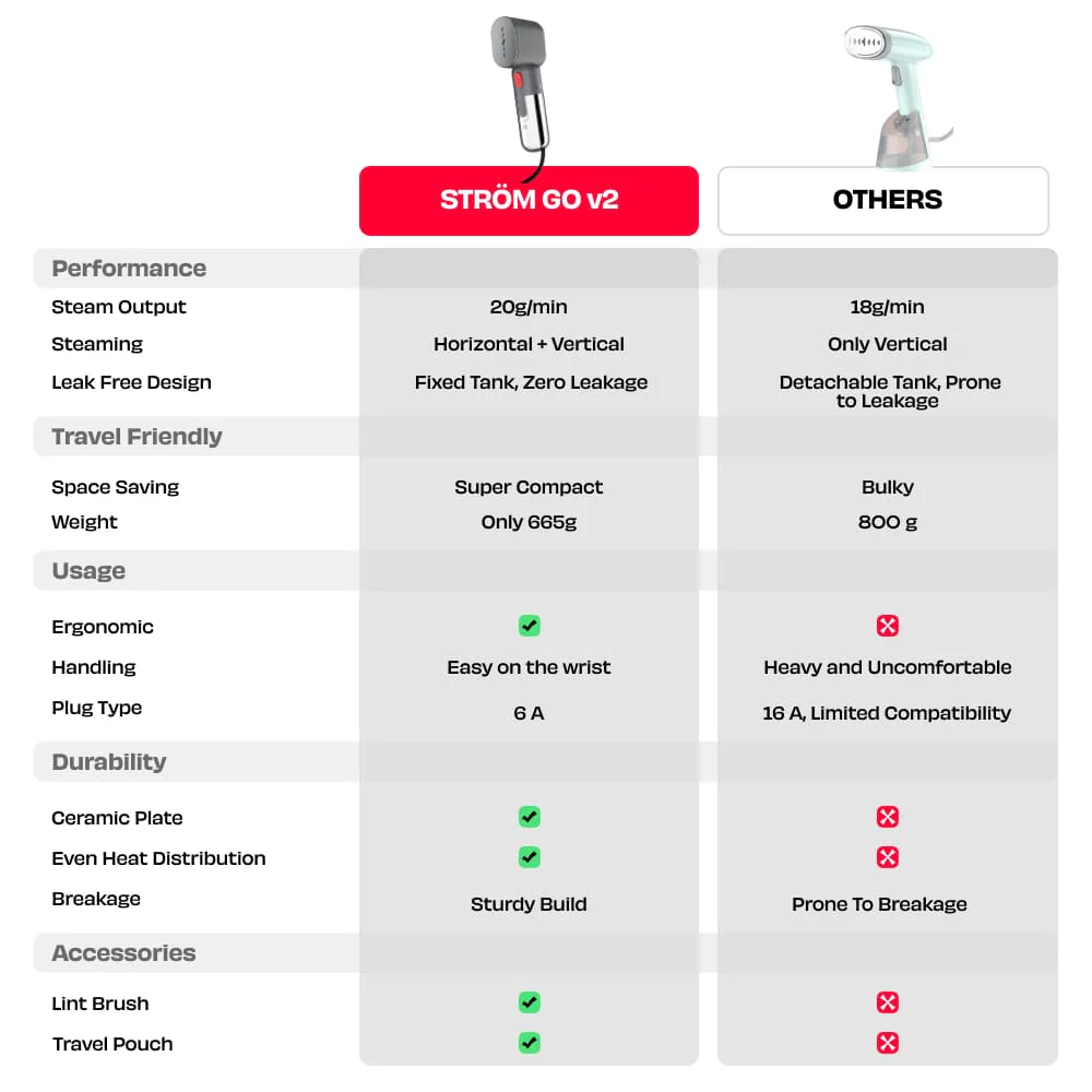 STROM GO v2 | Travel Garment Steamer - Image 21